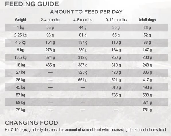 diamond naturals breeder dogs chicken & rice 20 kg diamond naturals breeder dogs chicken & rice 20 kg